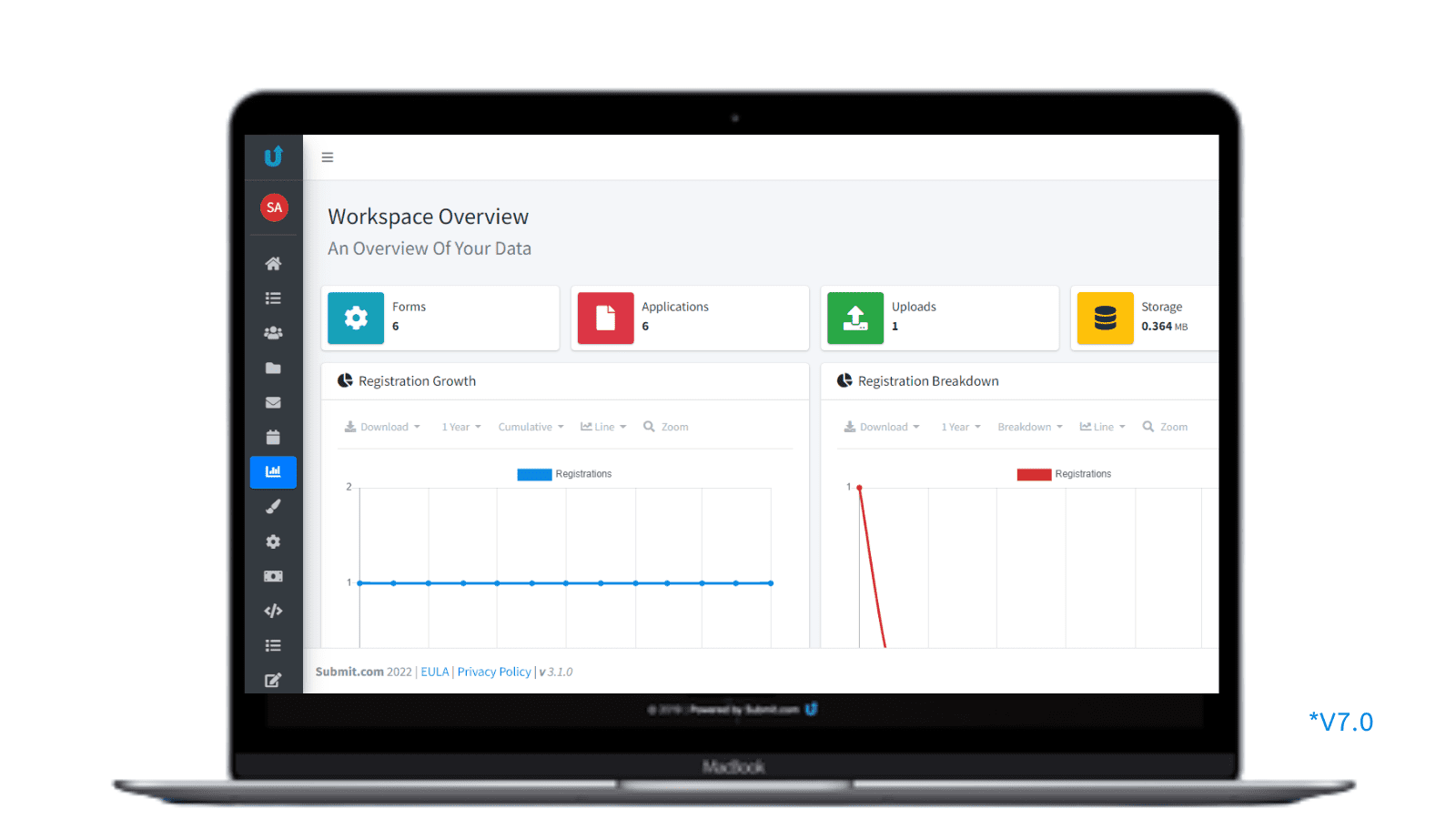 Submit.com’s workflow management software interface