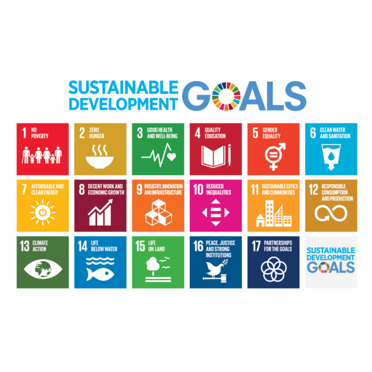 How Submit.com Supports SDGs