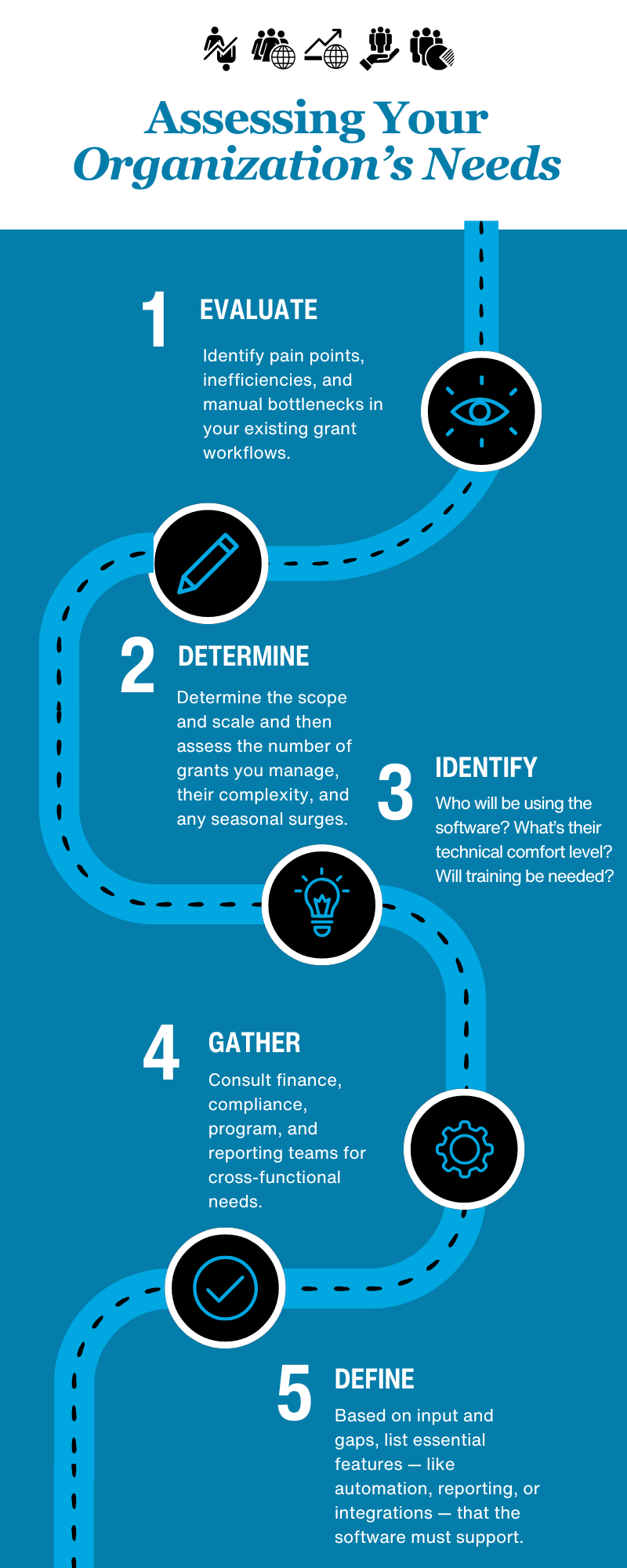 Infographic: How to Assess Organizational Needs for Grant Software