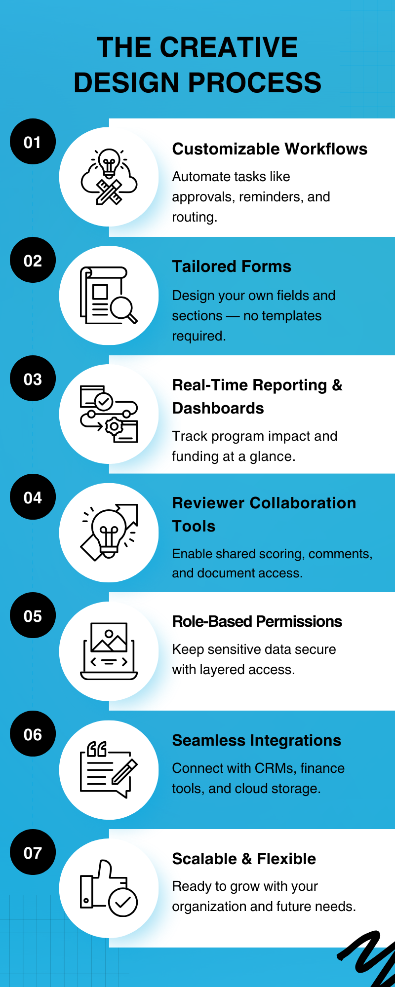 Key Features to Look For in Grant Management Software