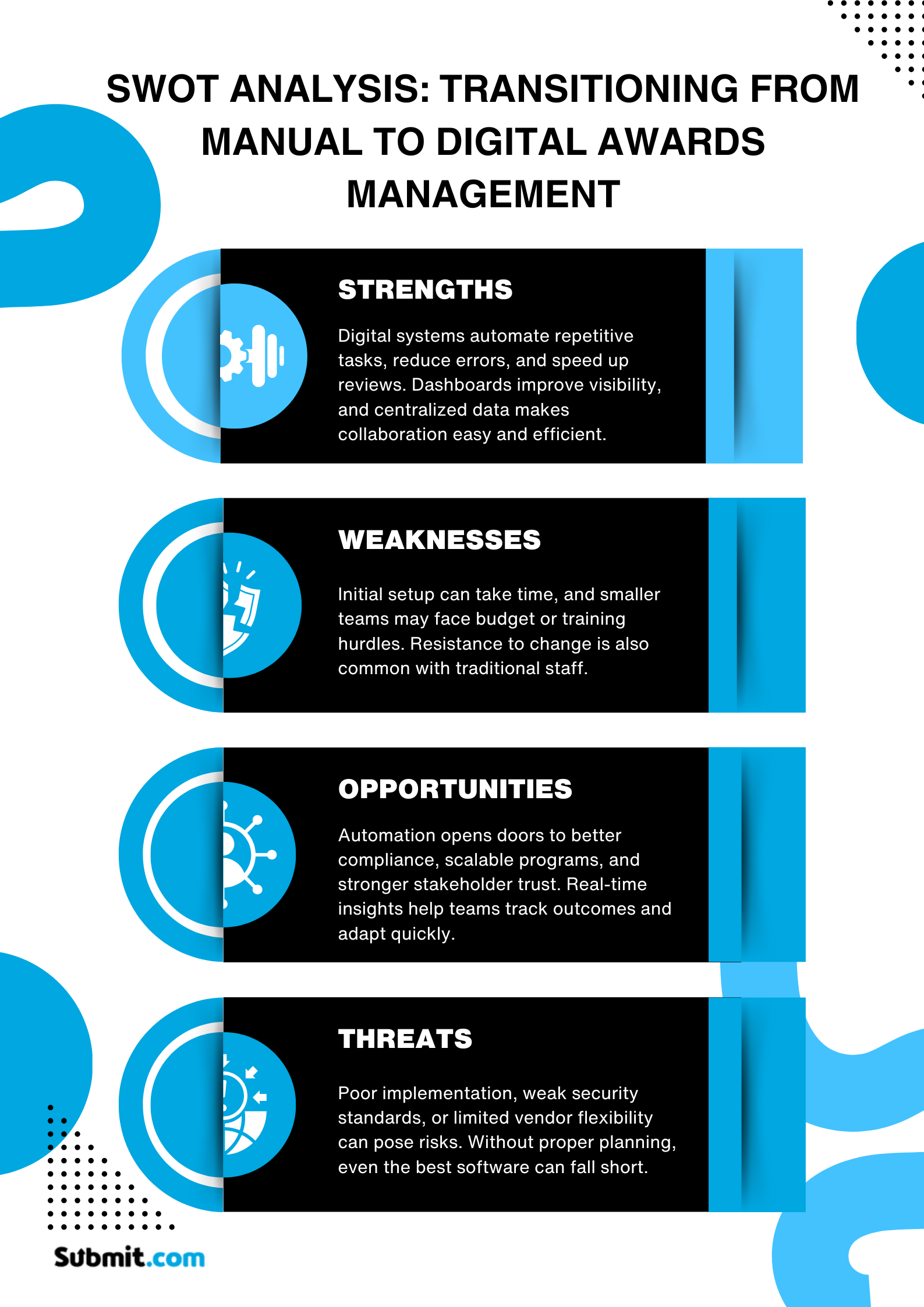 SWOT Analysis for Digital Awards Management