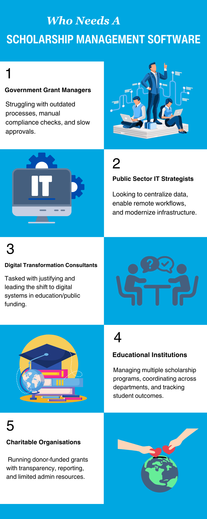 Infographic: Who Needs a Scholarship Management System