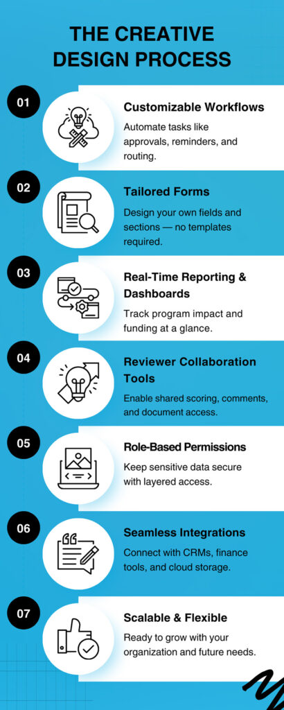Assessing Your Organization’s Needs- Image 2