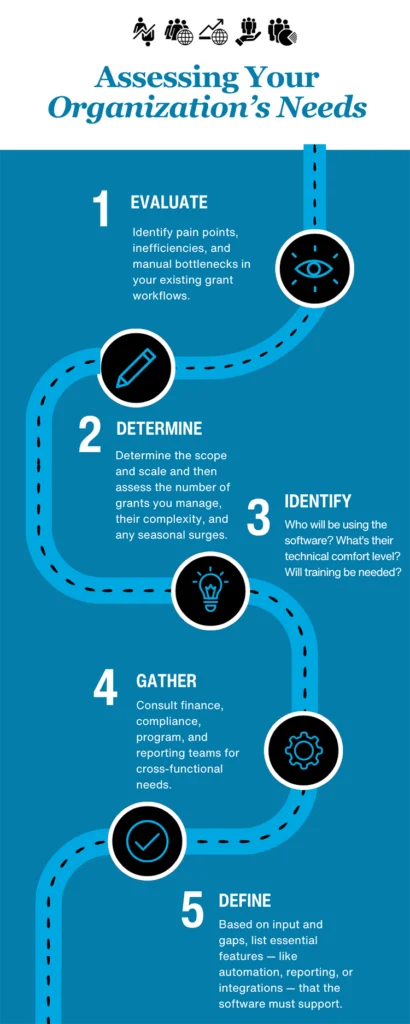 Assessing Your Organizations Needs Image