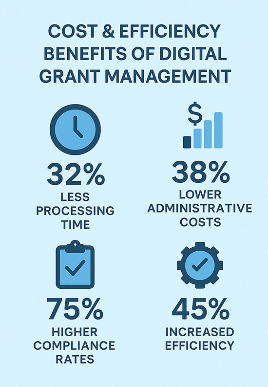Grant Management Infographic Portrait