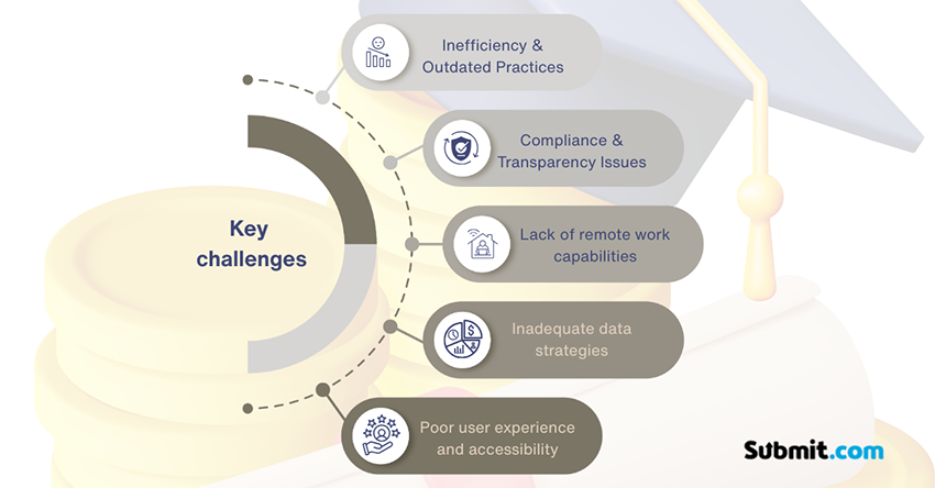Infographic Compliancy