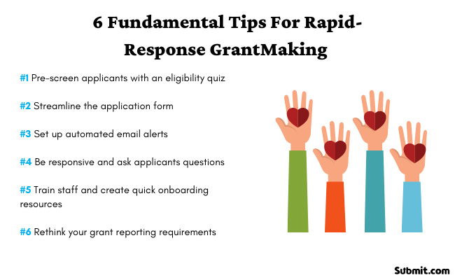 Rapid Response Grantmaking