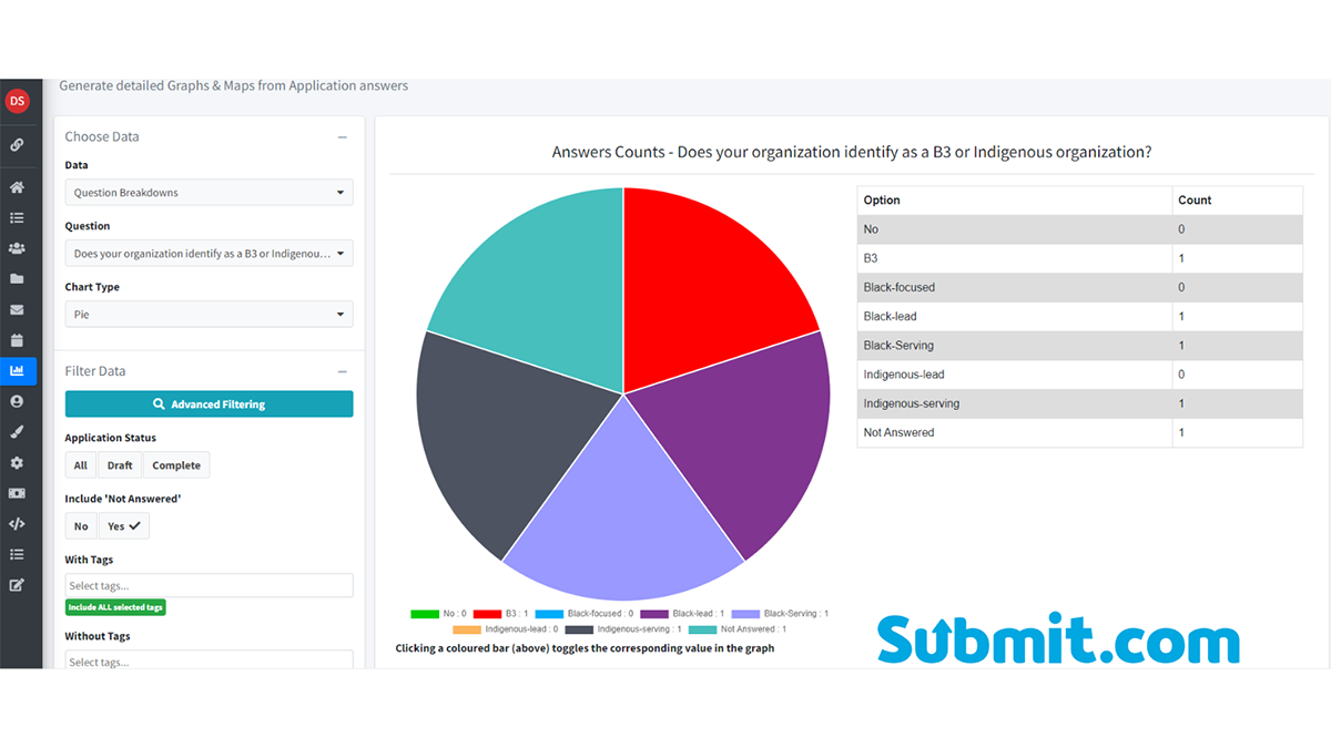 Reports & Statistics Made Easy With Submit