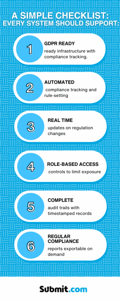 a simple checklist every system should support