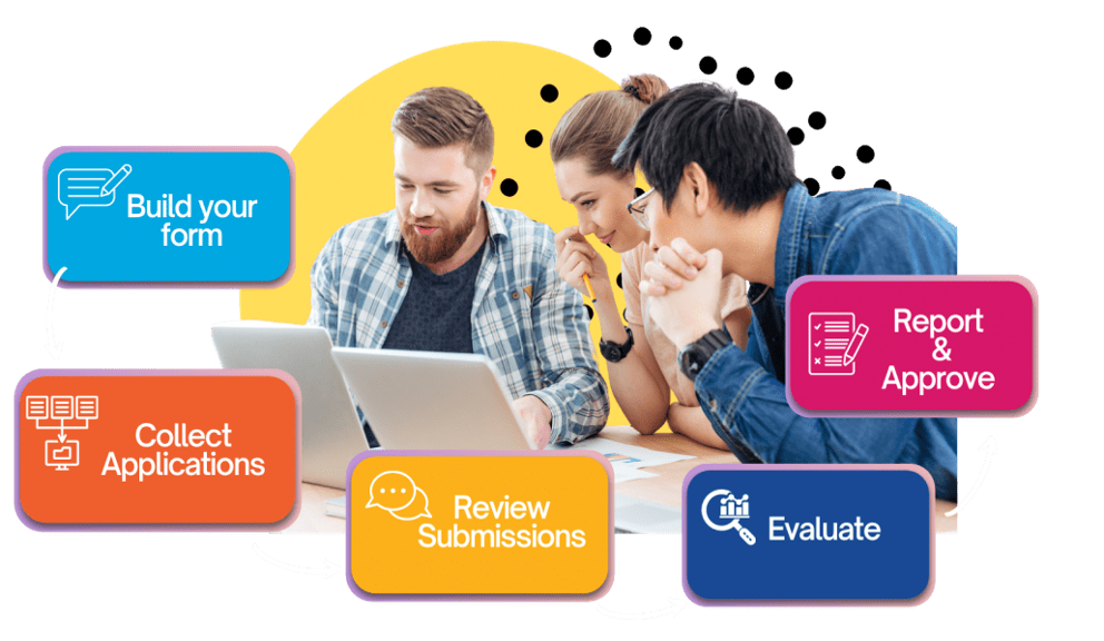 Submit.com Software Features