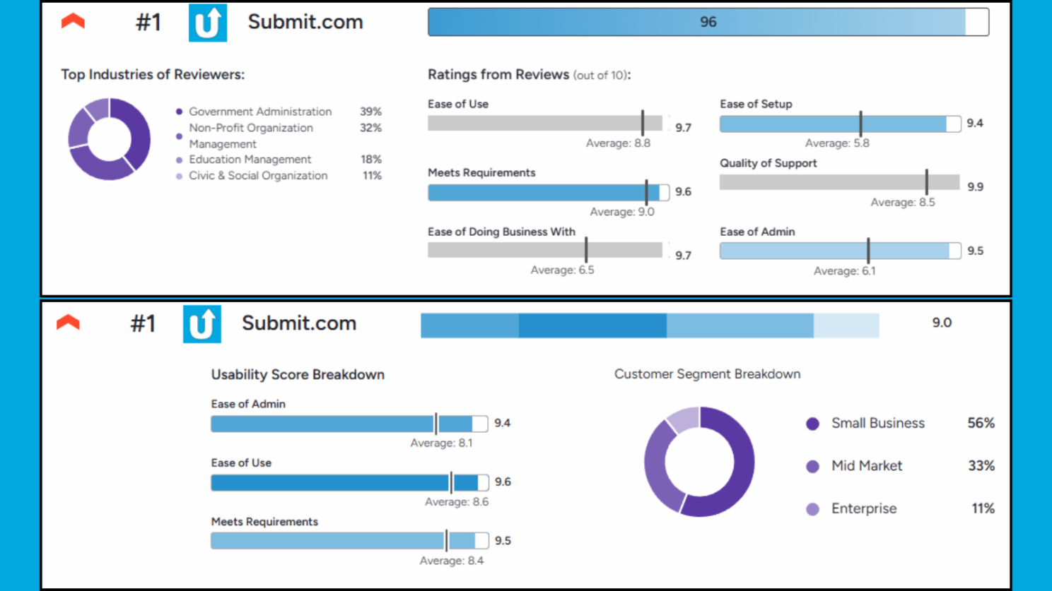 Submit.com grant management platform