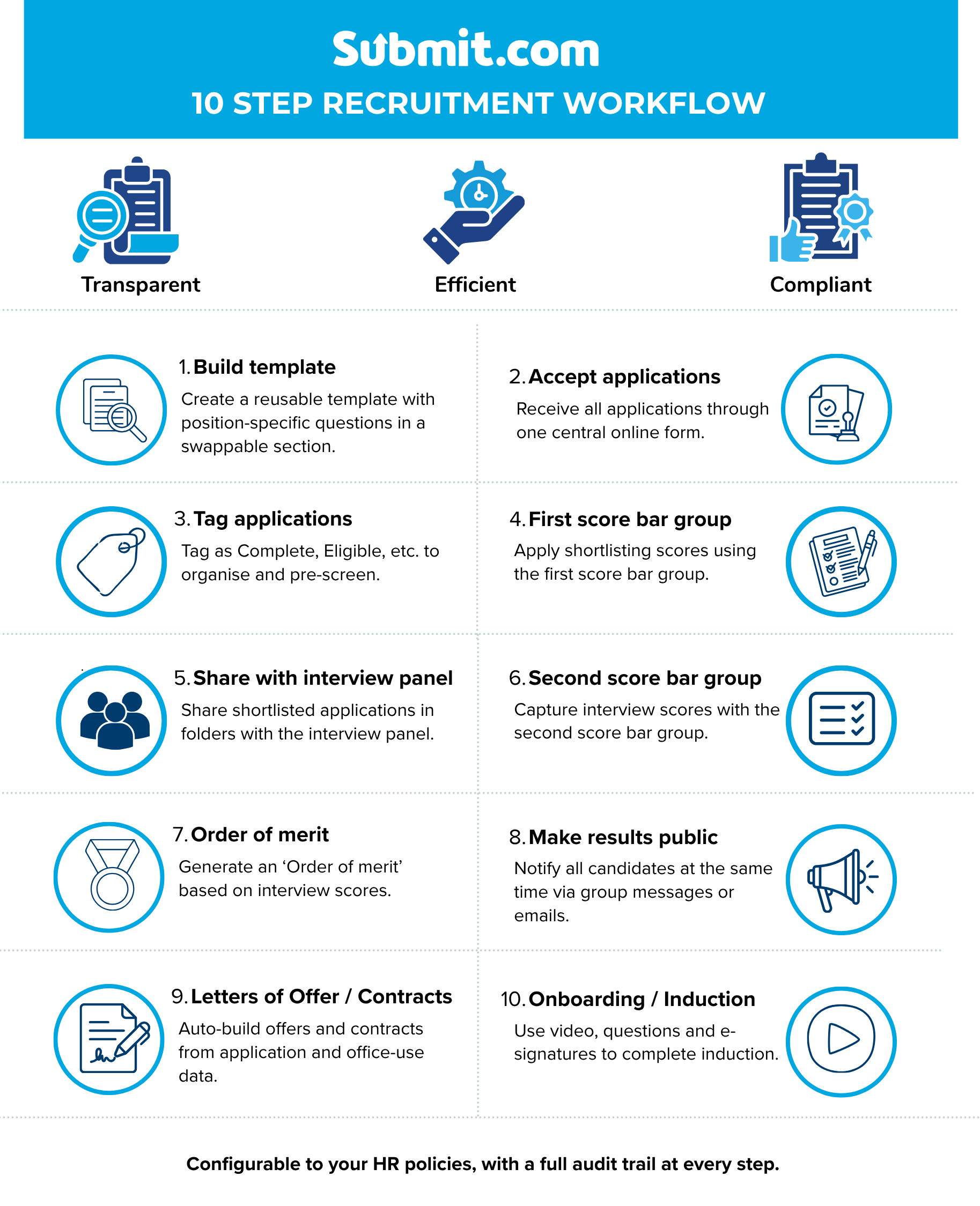 HR workflow