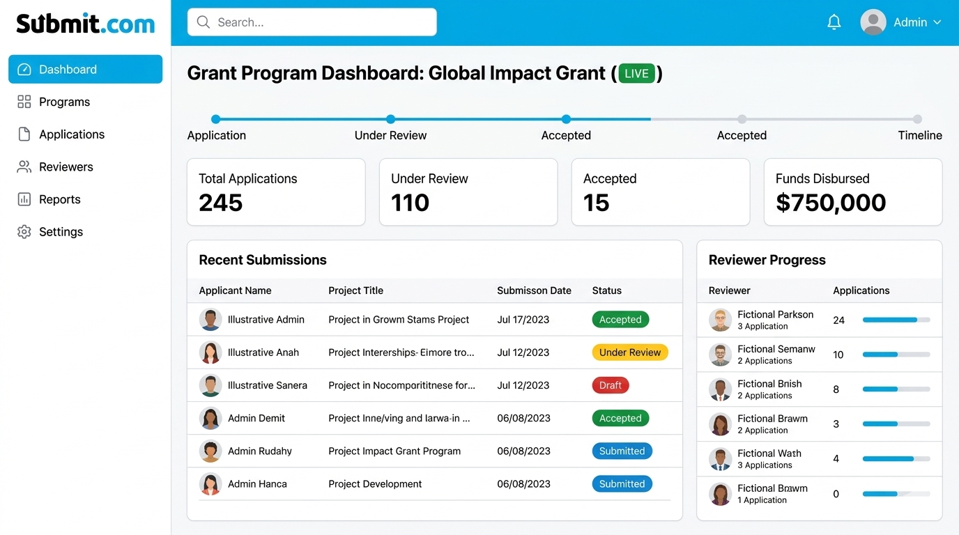 mockup_submit.com _dashboard