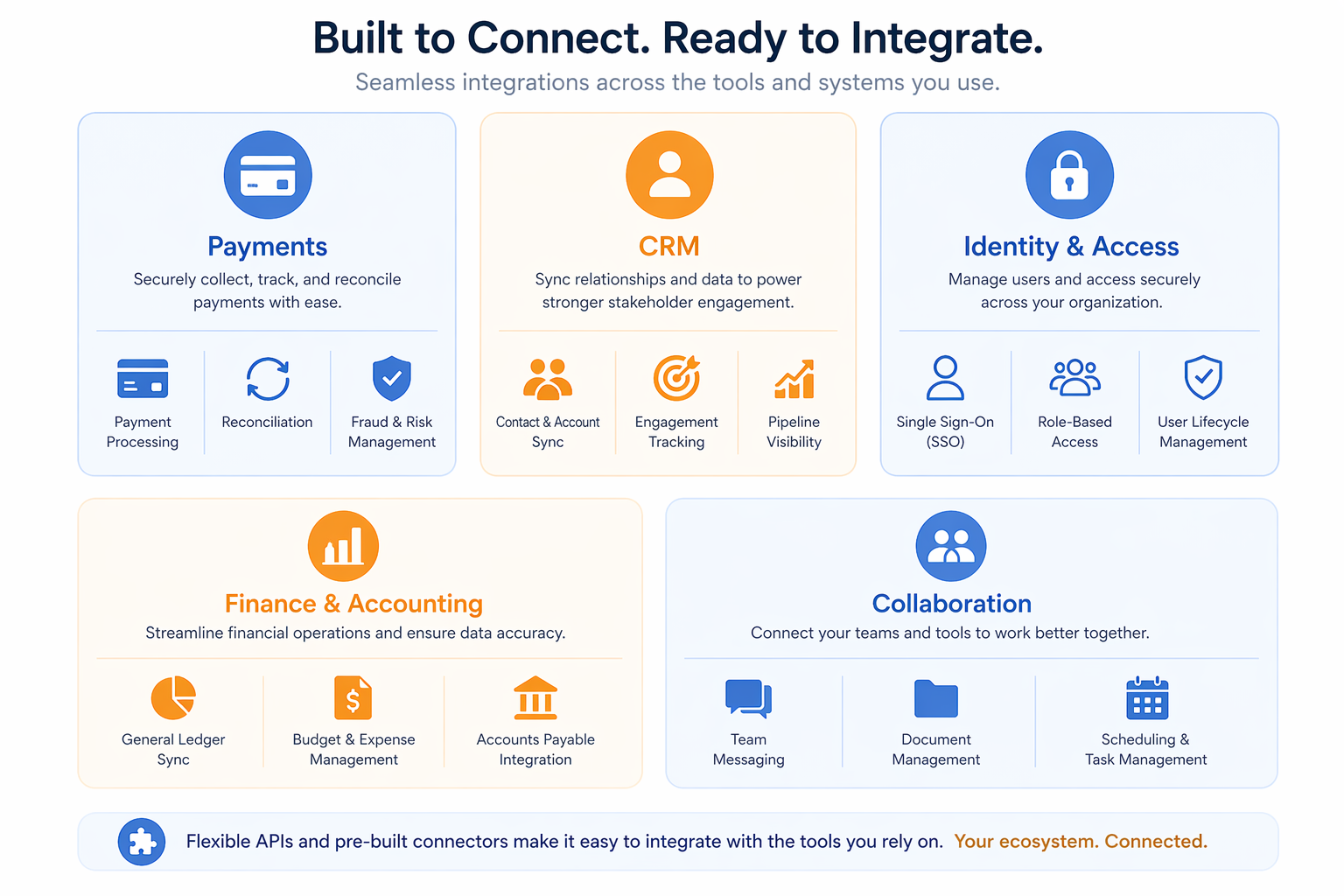 Grant platform integration categories including payments, CRM, finance, and collaboration
