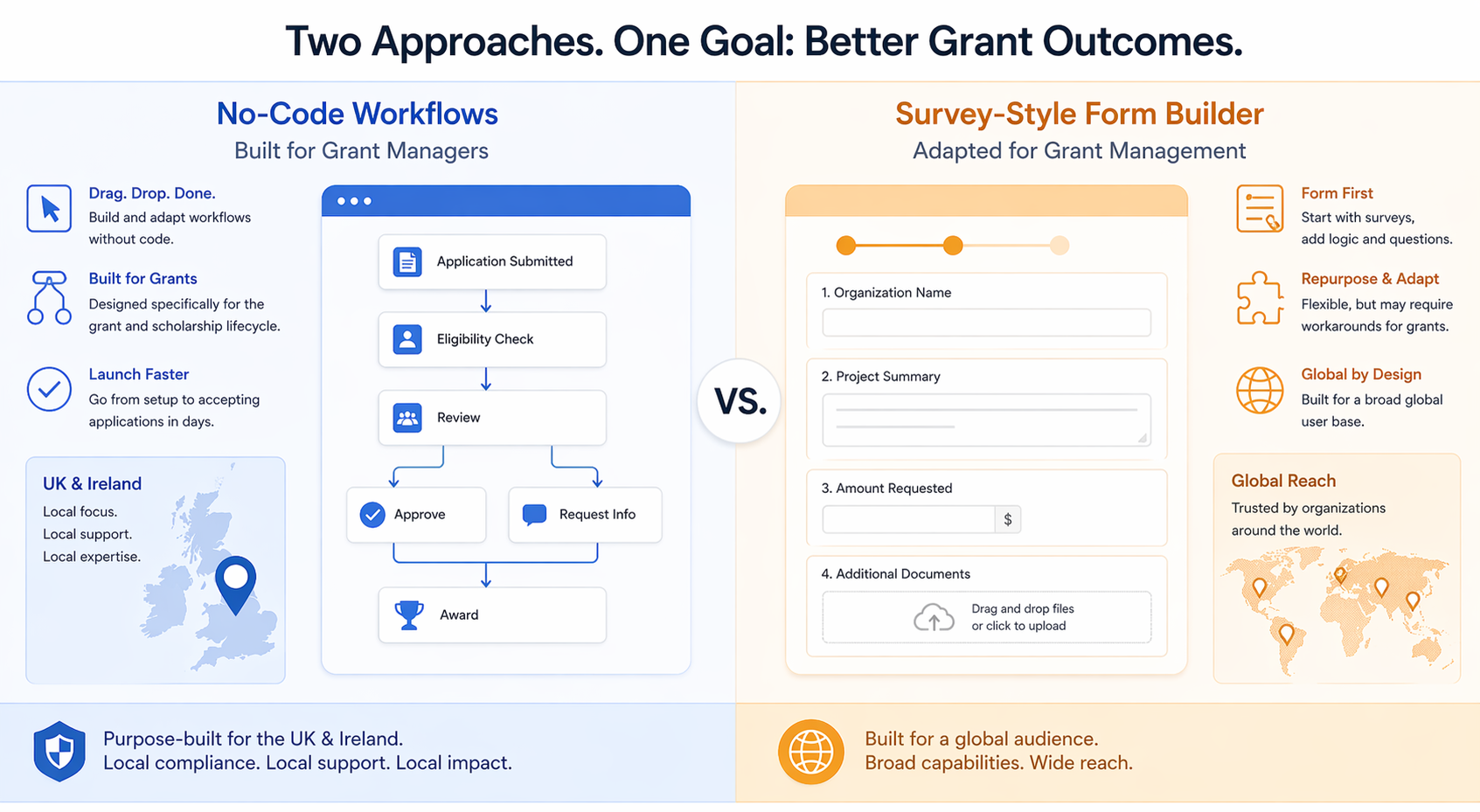 Submit.com vs SurveyMonkey Apply grant management software comparison