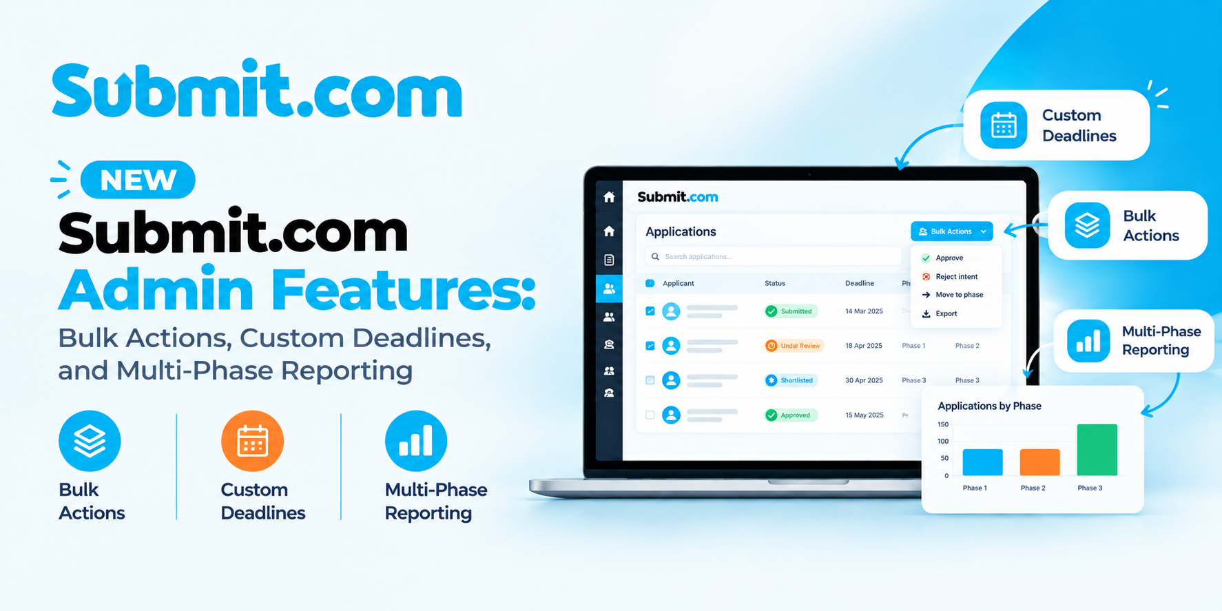 New Submit.com Admin Features: Bulk Actions, Custom Deadlines, and Multi-Phase Reporting